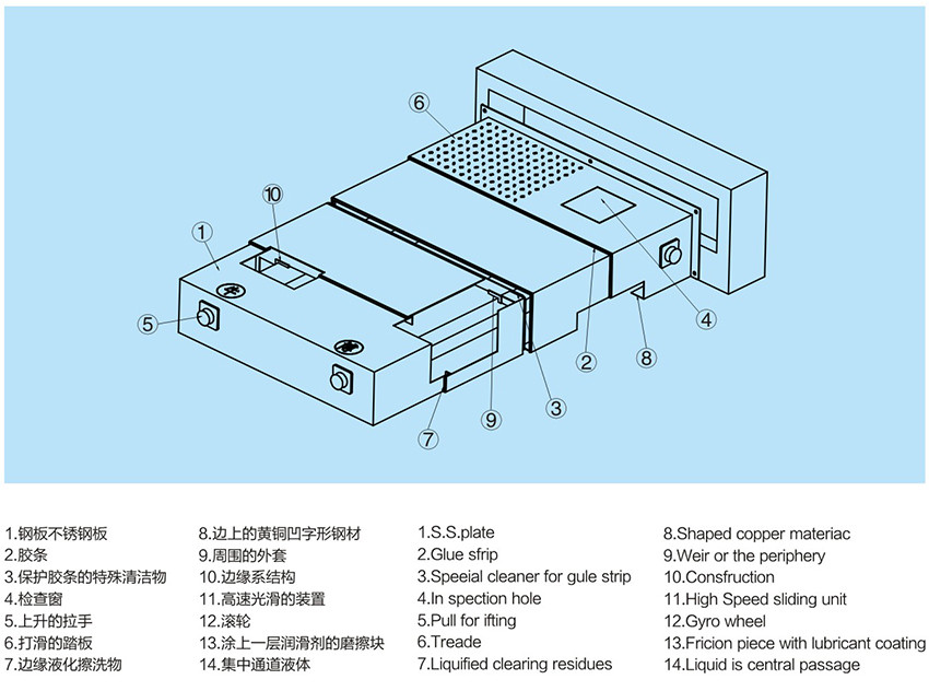 1不锈钢导轨伸缩式防护罩2.jpg